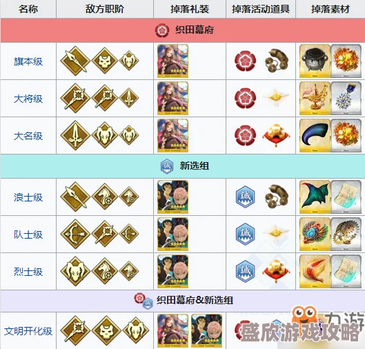 FGO明治维新复刻活动门外之变组头级最新配置攻略及掉落详解
